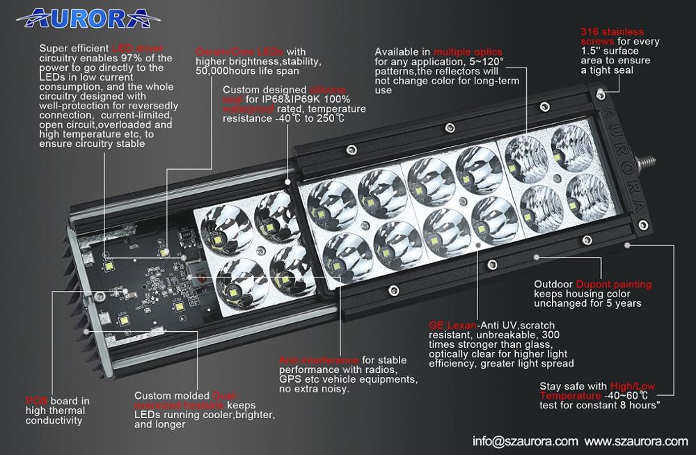 Aurora Professional Light-info pcb