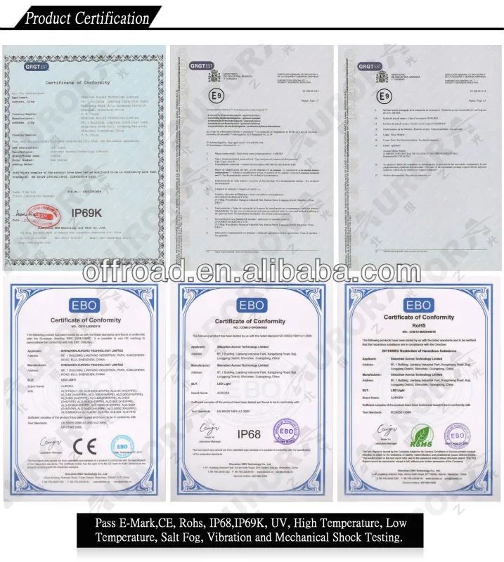 Certificates