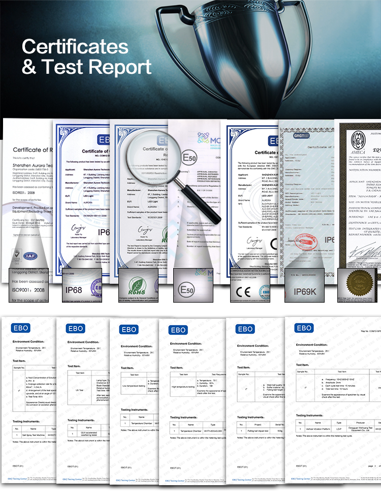 Aurora certificates