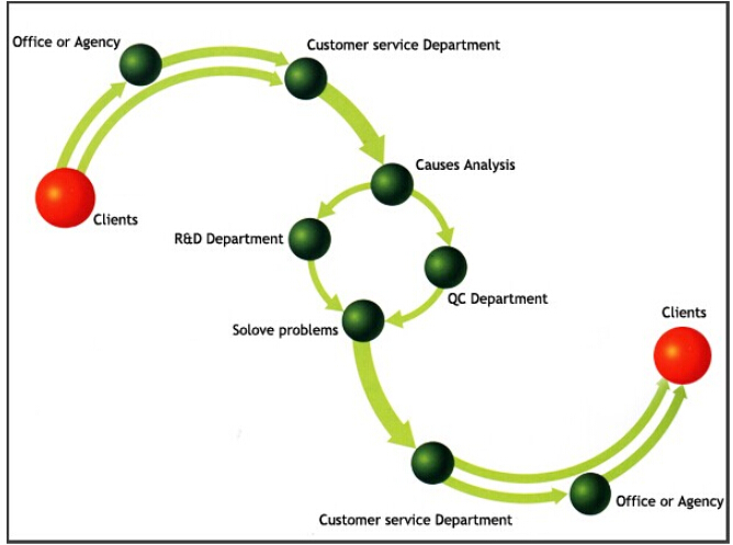 AFTER SALE SERVICE.jpg