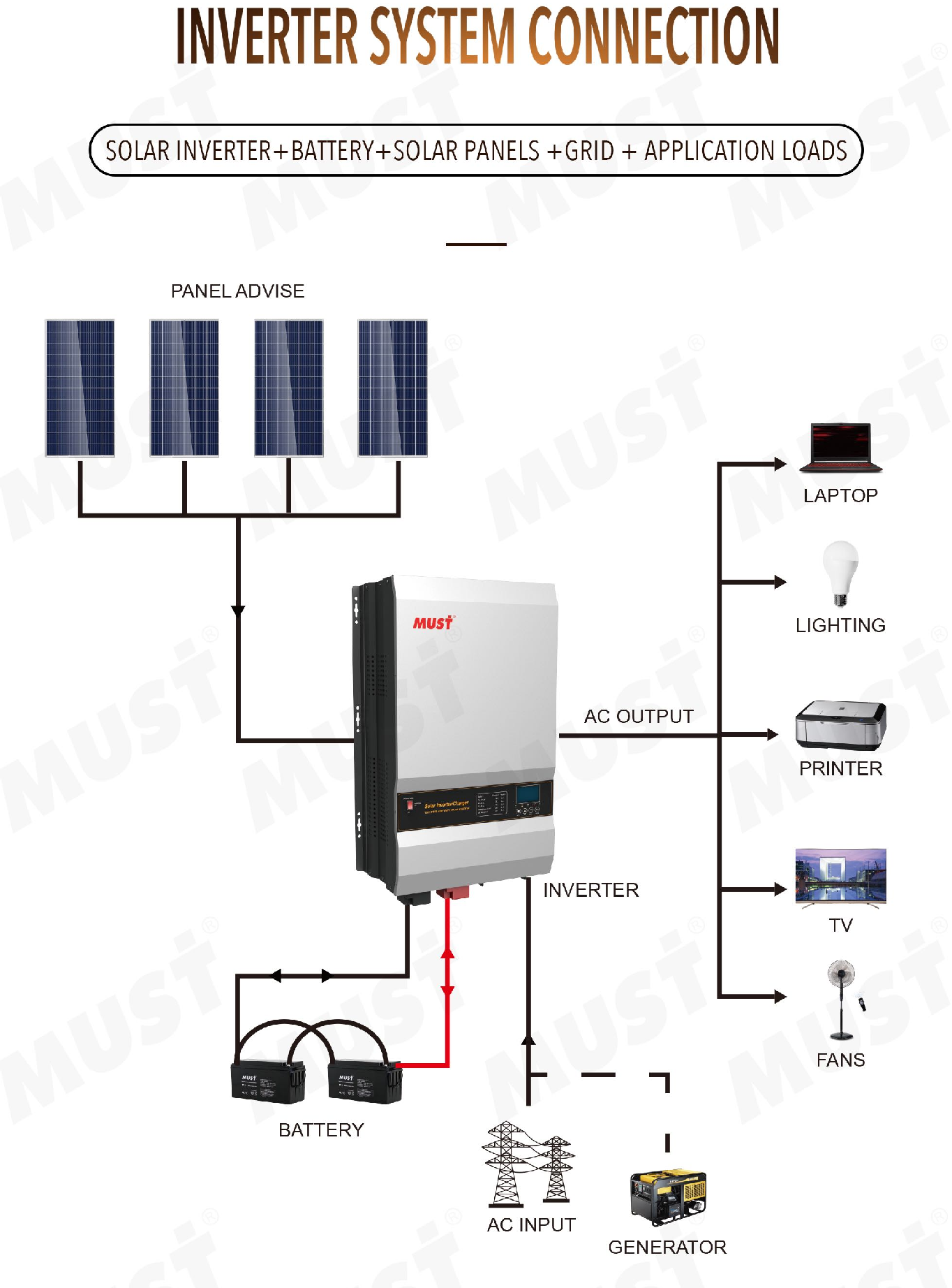 Hybrid Inverter