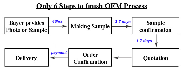 OEM-PROCEDURE.jpg