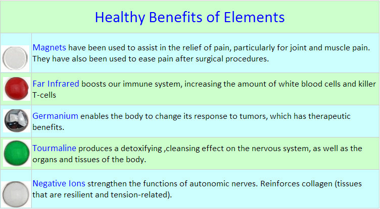 Elements function.jpg