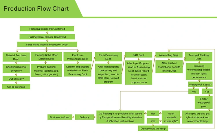 9.Production Flow Chart.jpg