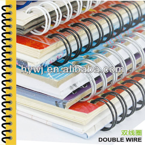 Nylon_Coating_Double_Loop_Wire