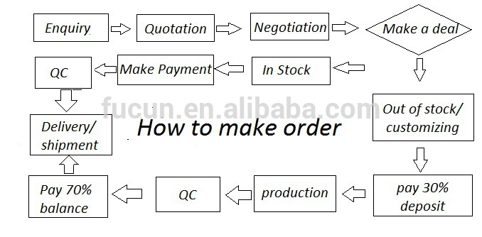 how to order.jpg