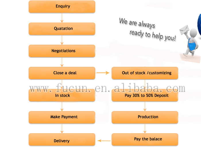 how to make an order.jpg