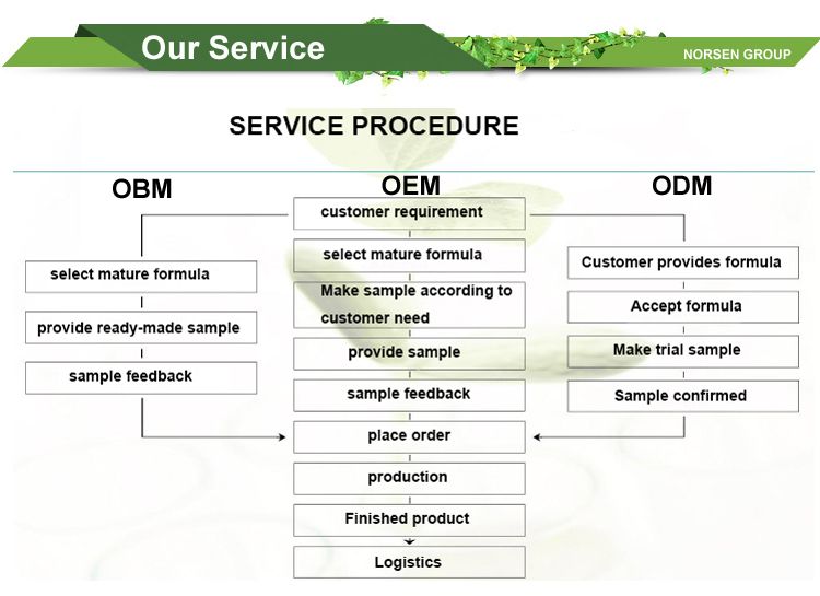 OEM.jpg