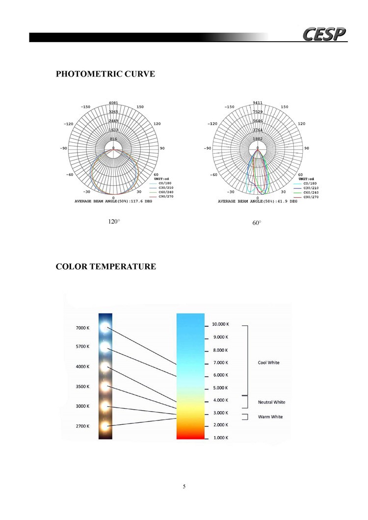 CESP Datasheet of UFO highbay lights__5.jpg