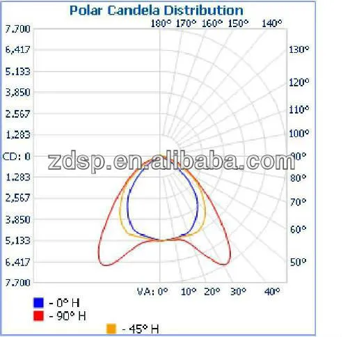 150w LED street light with Reflective Focuser.JPG