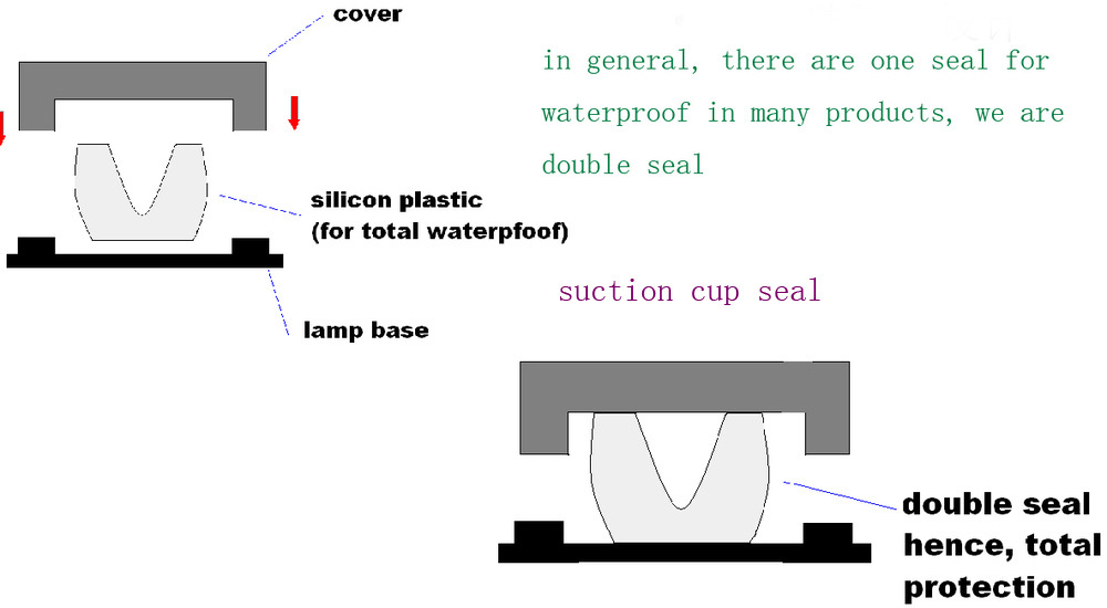 suction cup seal