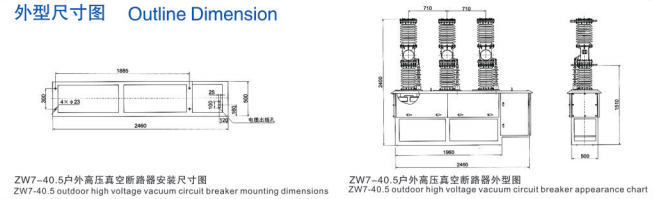 ZW7 40.5