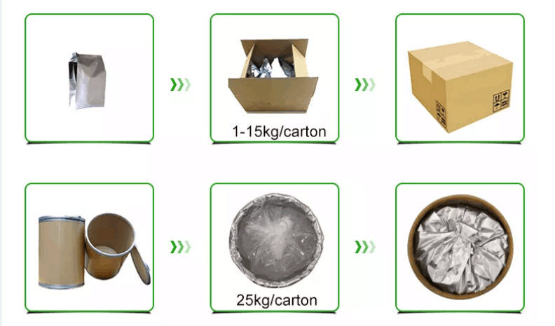 Drum package