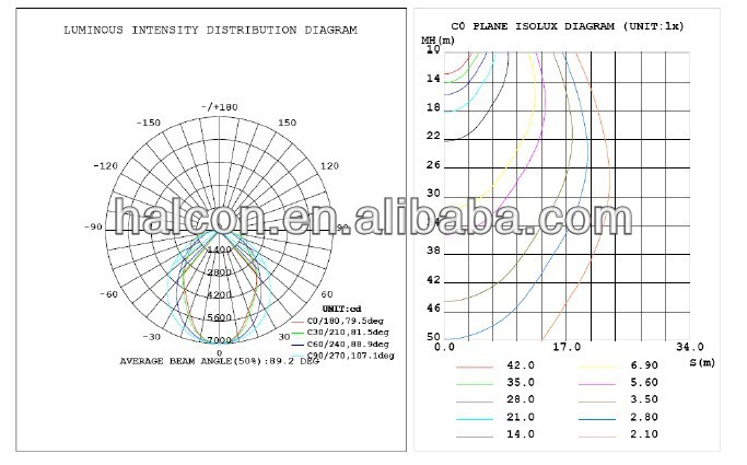 PHOTOMETRIC CURVES.jpg