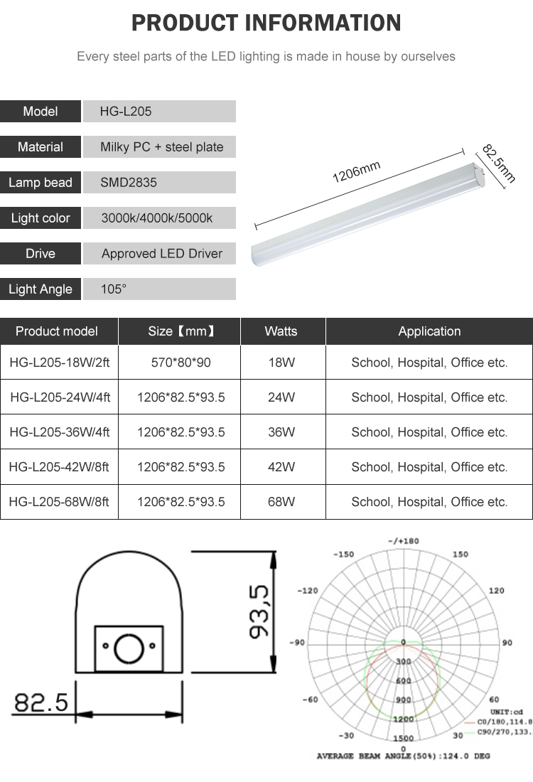 Newest indoor 2ft 4ft 8ft SMD 18w 24w 36w 42w 68w LED batten fitting light