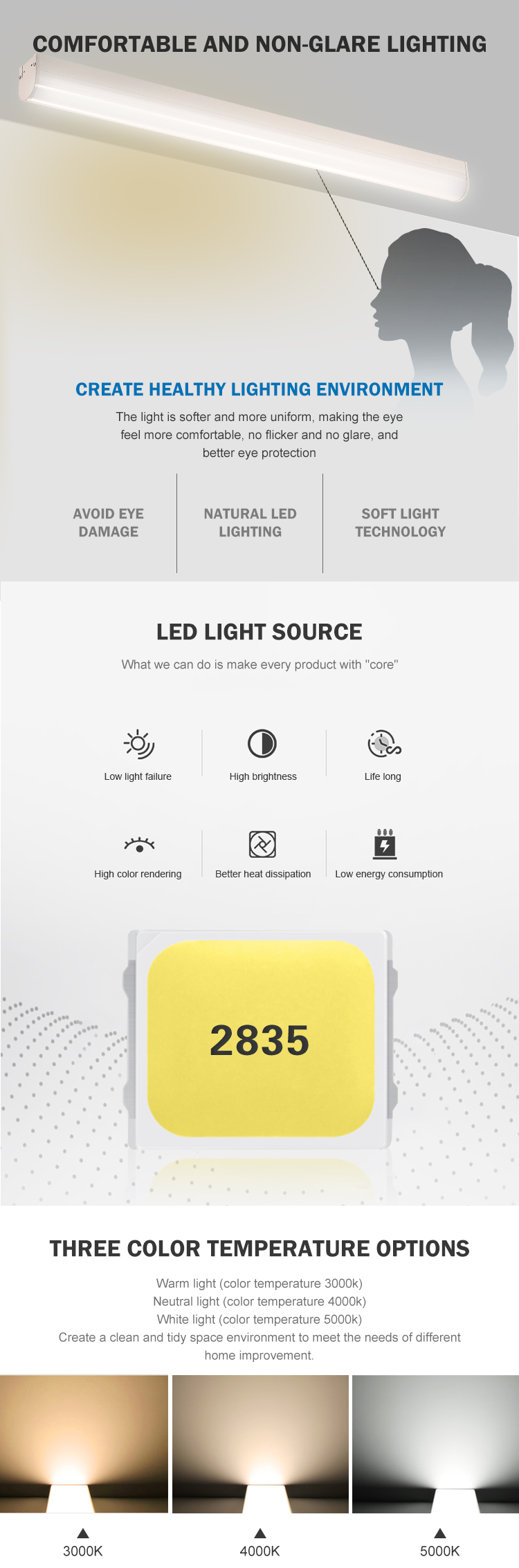 Newest indoor 2ft 4ft 8ft SMD 18w 24w 36w 42w 68w LED batten fitting light