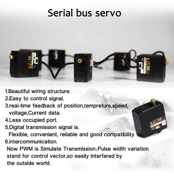 SCS15