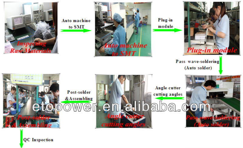 production line.jpg
