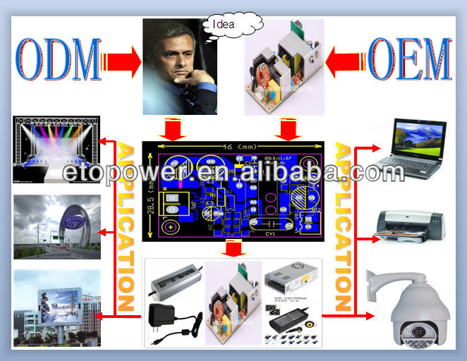 OEM&ODM072900.jpg