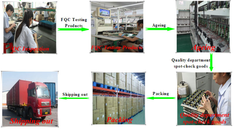 production line (1)