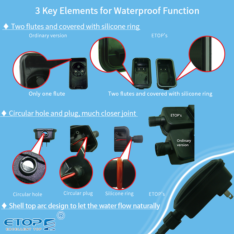 adapter waterproof 750 750