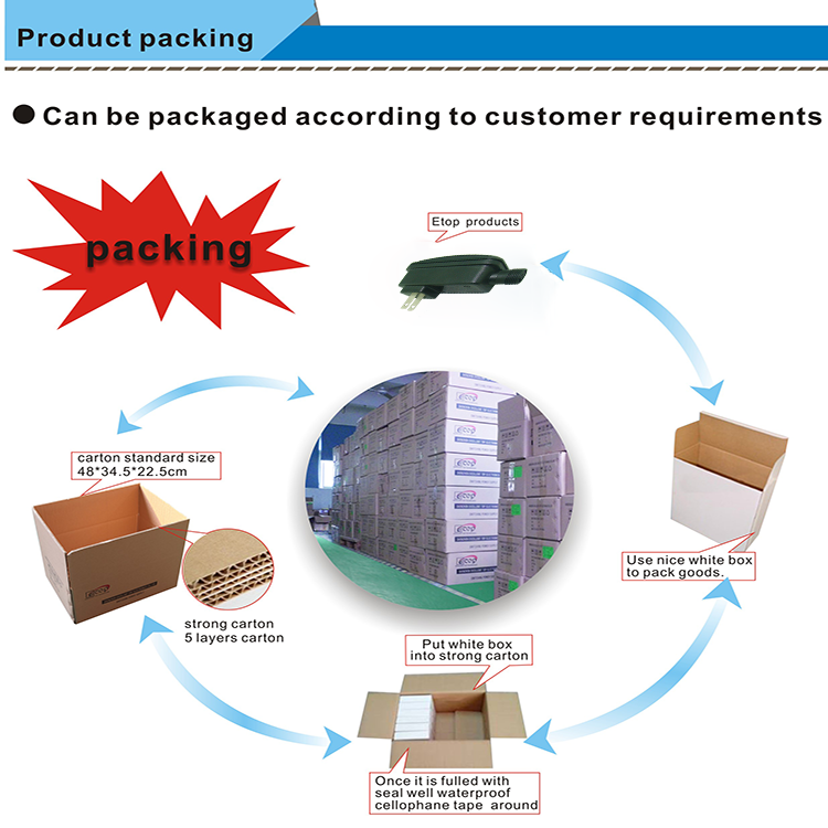 Adapter Packing
