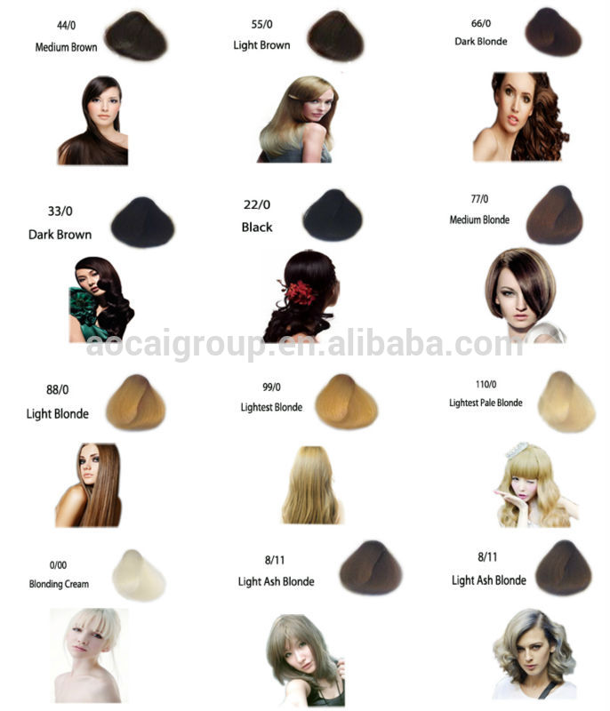 hair color chart