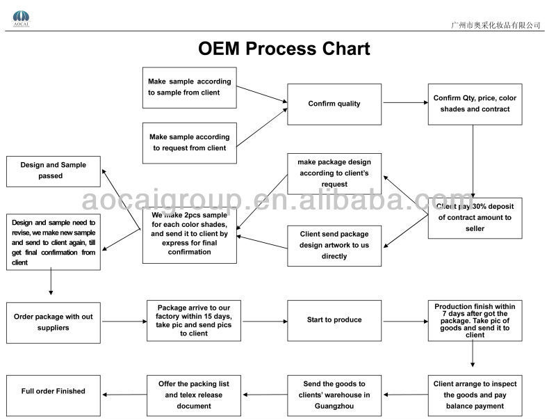 OEM