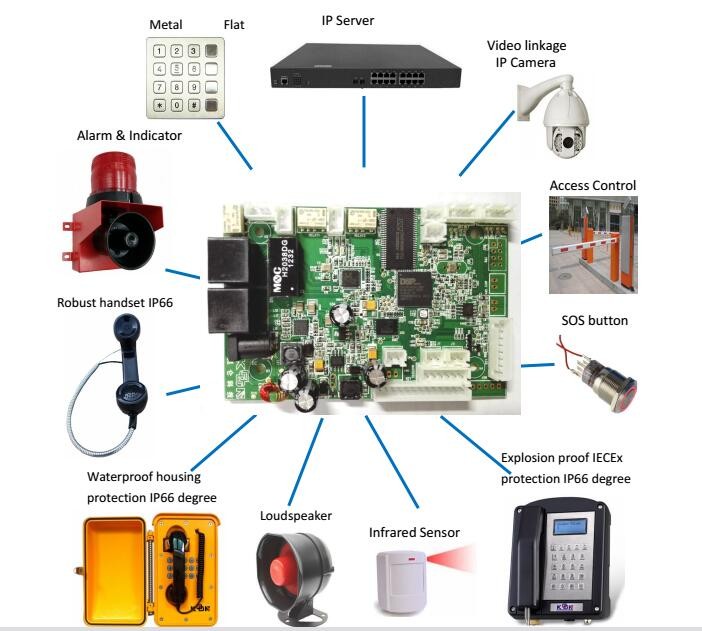 Telecom Control Board VOIP/IP boardPCB Control boardbroadcast main boardKNTECH VOIP PCB board ...