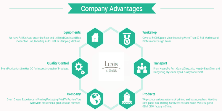 Company Advantages.png