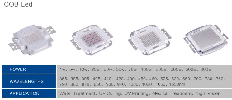 120degree 3W 265nm LED 60mw germicidal UVC 265nm 260nm LED for sterilization