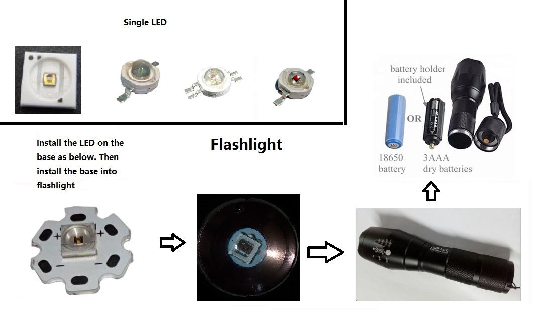 UVC LED wavelength range 255nm 265nm 275nm 295nm and 310nm options