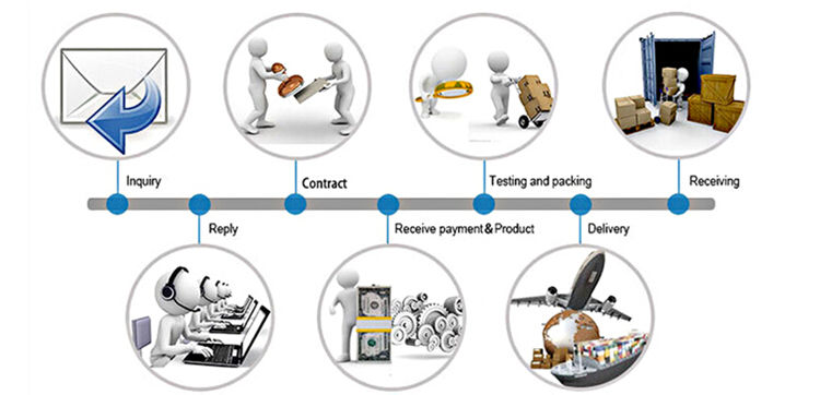 Ordering process.jpg