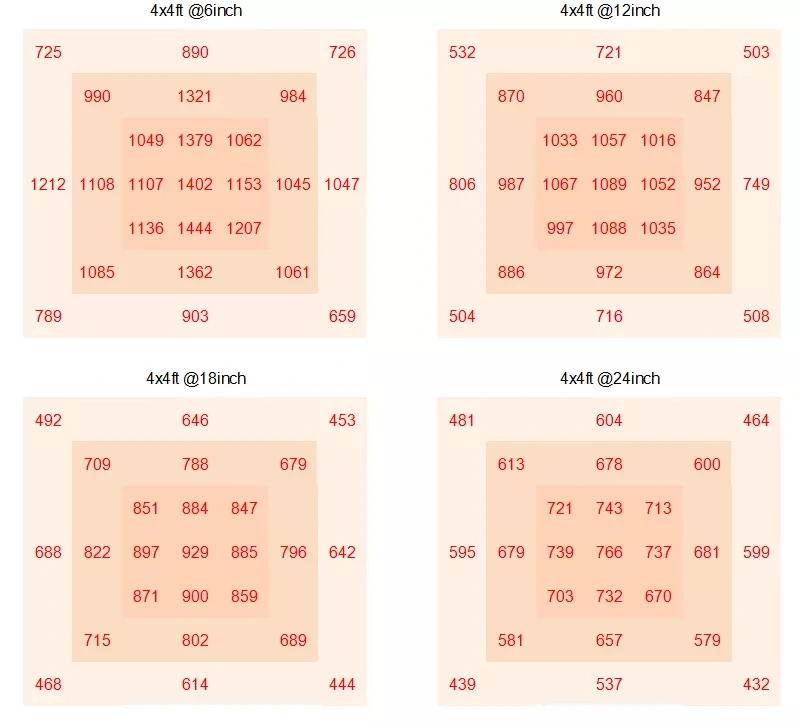 lm301h PPFD par value (2).jpg