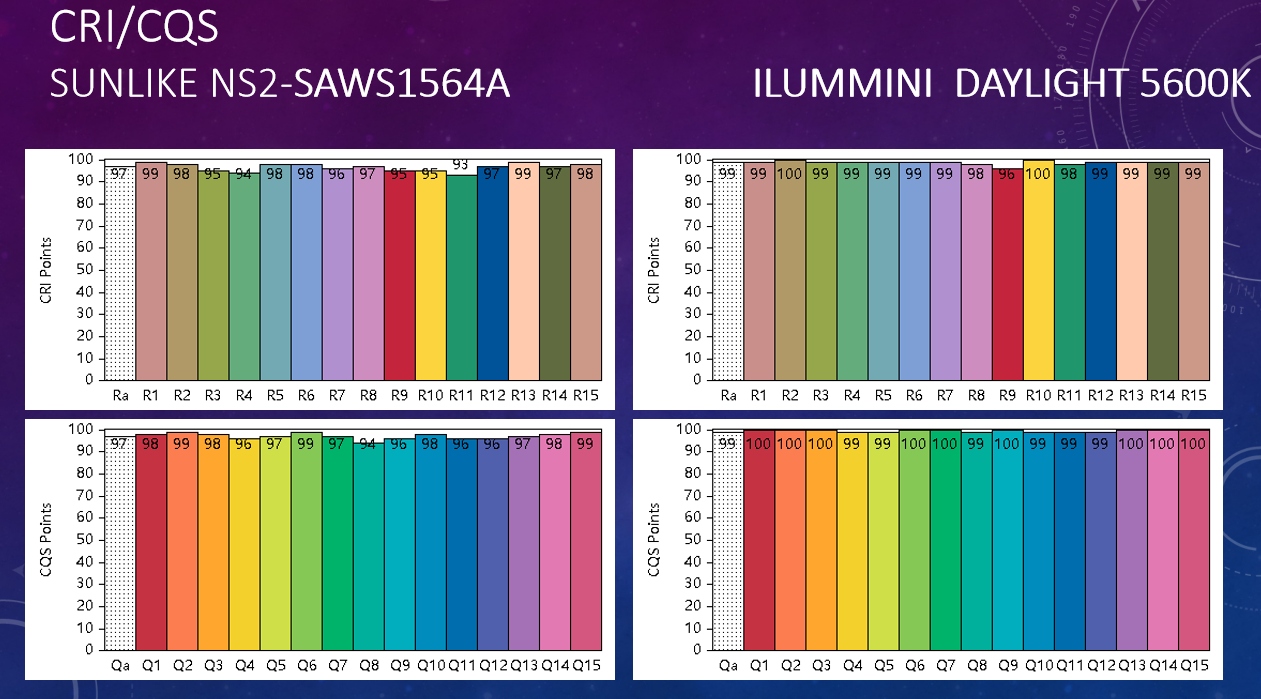 Lumin PRO-sun light spectrum is better than Sunlike from SOUL