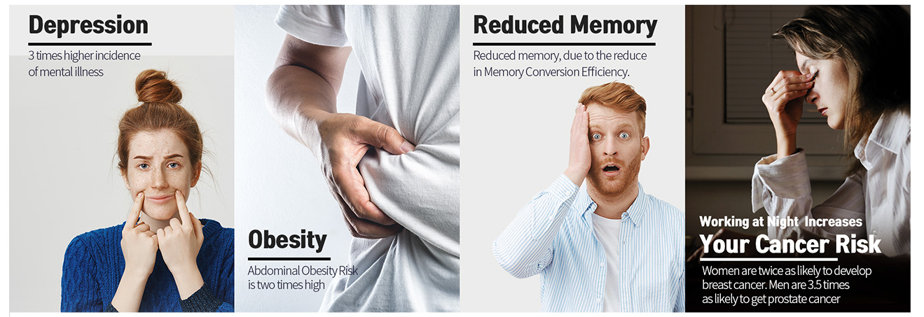 Lumin PRO-SUN led panel light can help people come over depression, obesity, and avoid from reducing memory and cancer.