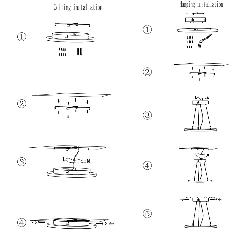 Lumin surface and surface mount installation steps for round LED panel light