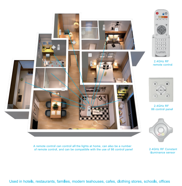 Lumin wireless remote controls LED panel lights in different rooms – group on/off and dimming per room