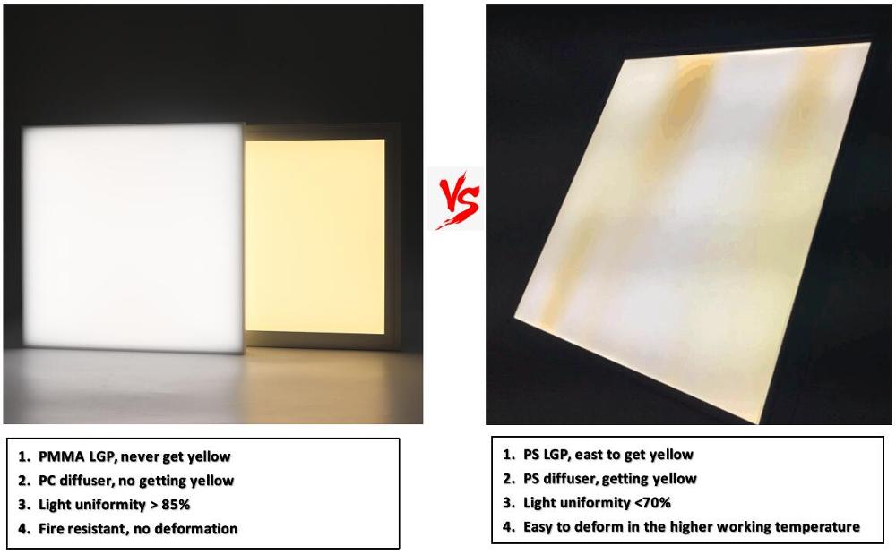 Square High Brightness 595mm Edgeless 36w led panel light from China ...