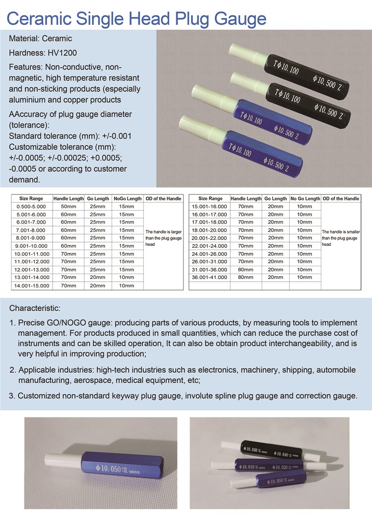 UN Ring & Plug Gauge