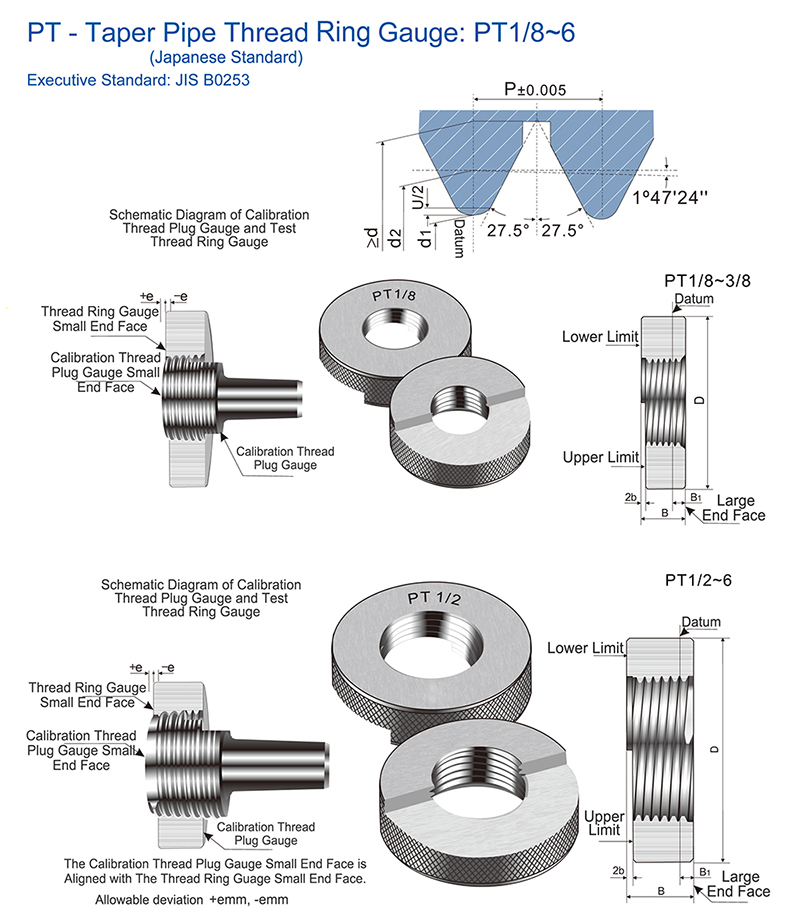 BSPT thread gauges-BSPT thread ring gages and BSPT thread plug gauges |  gaugestools