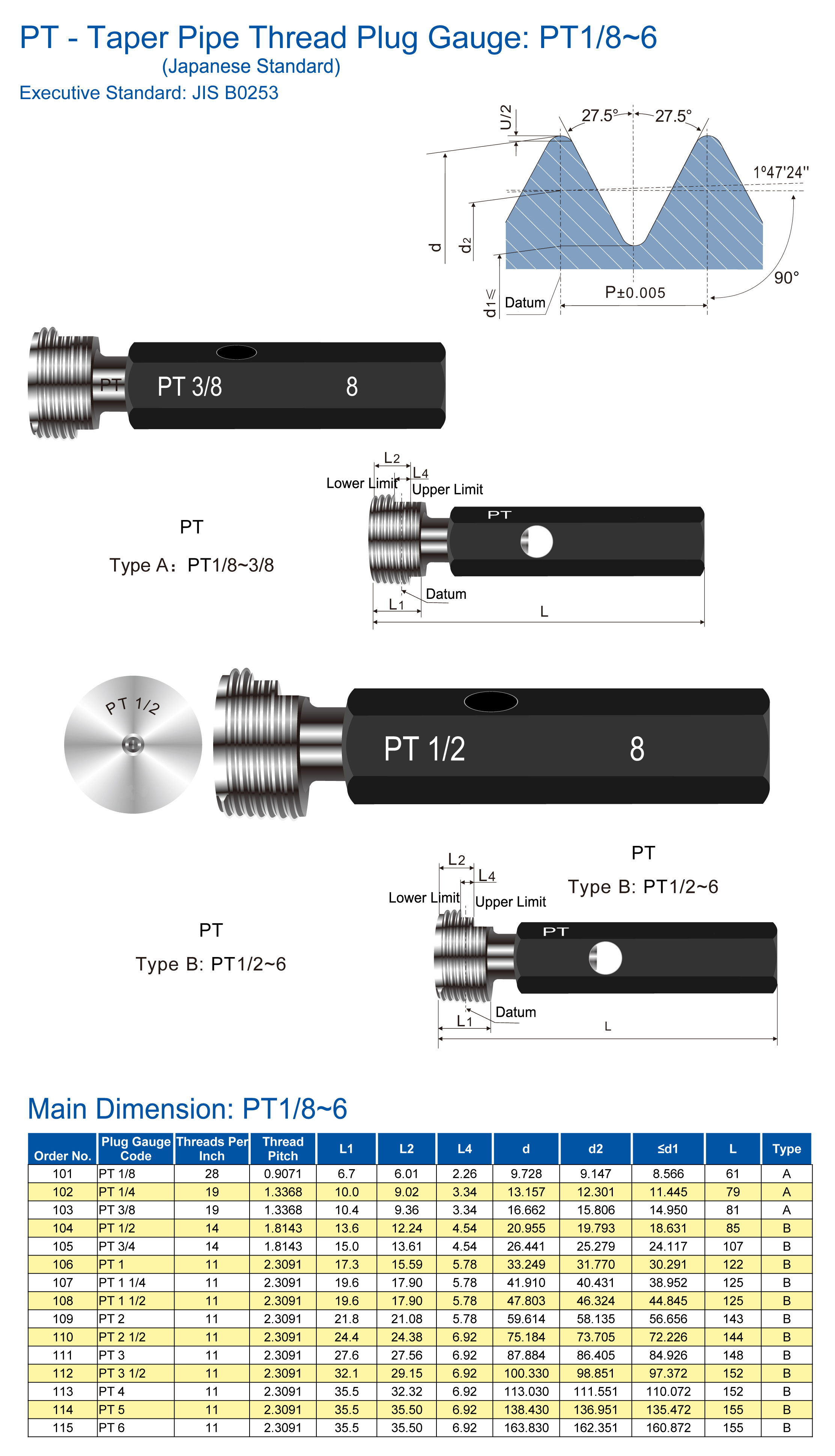 Taper Gauge NPT