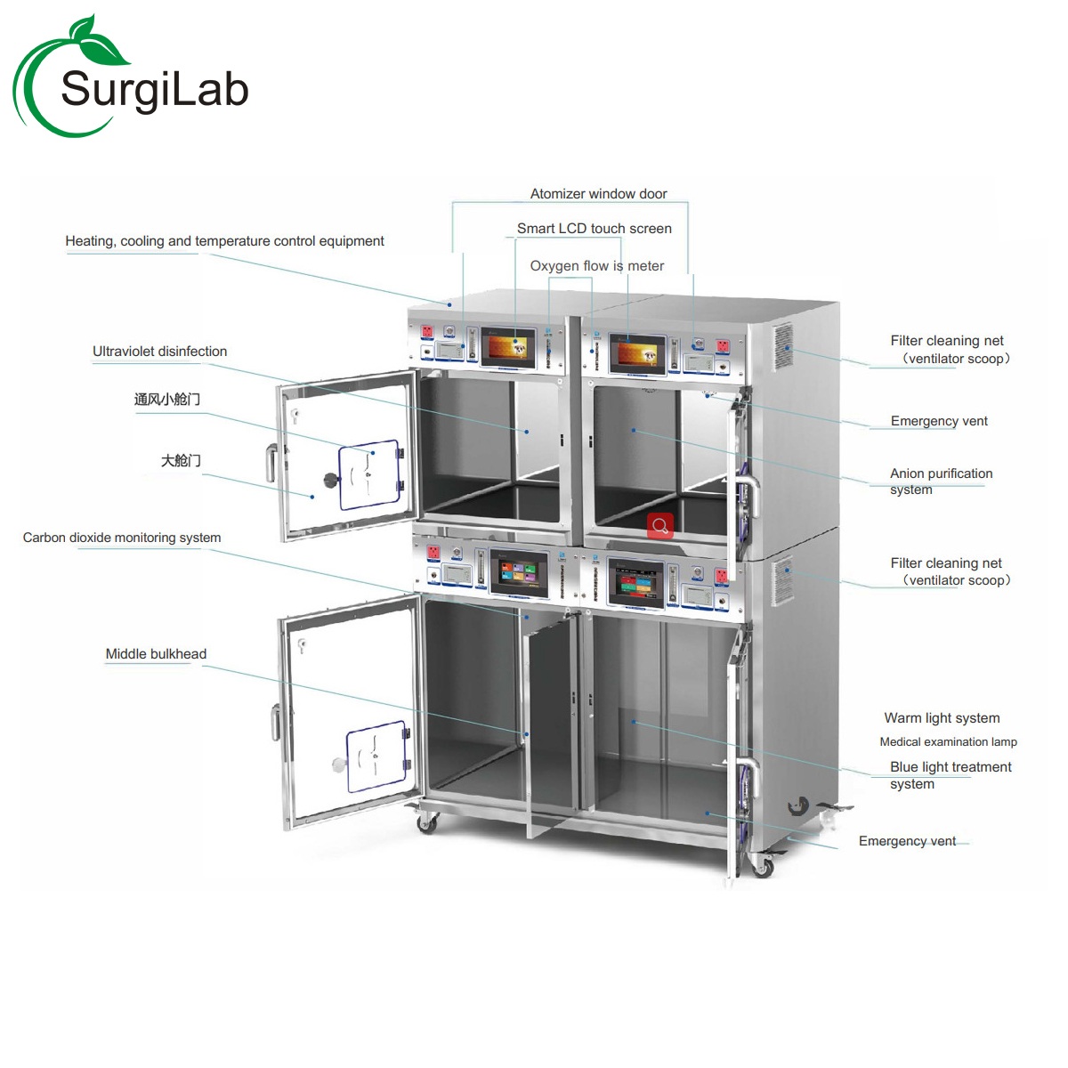 Oxygen cage