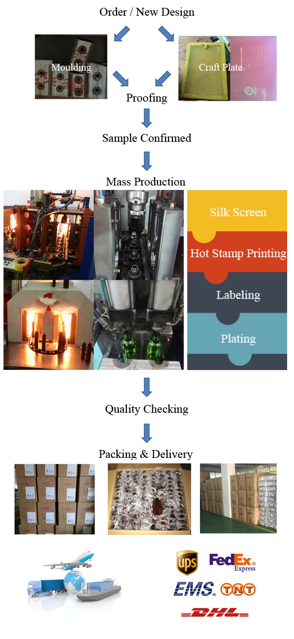 Customized process PET