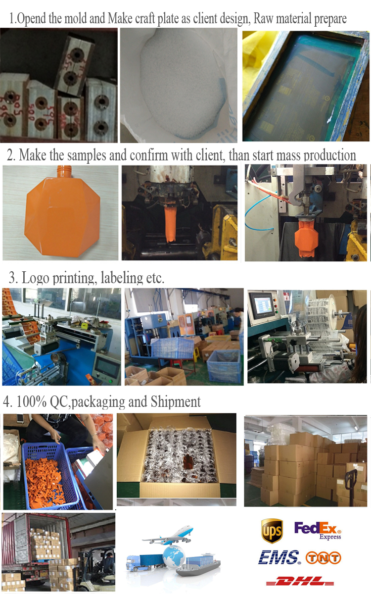 PETG Product process