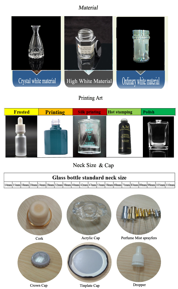Glass description