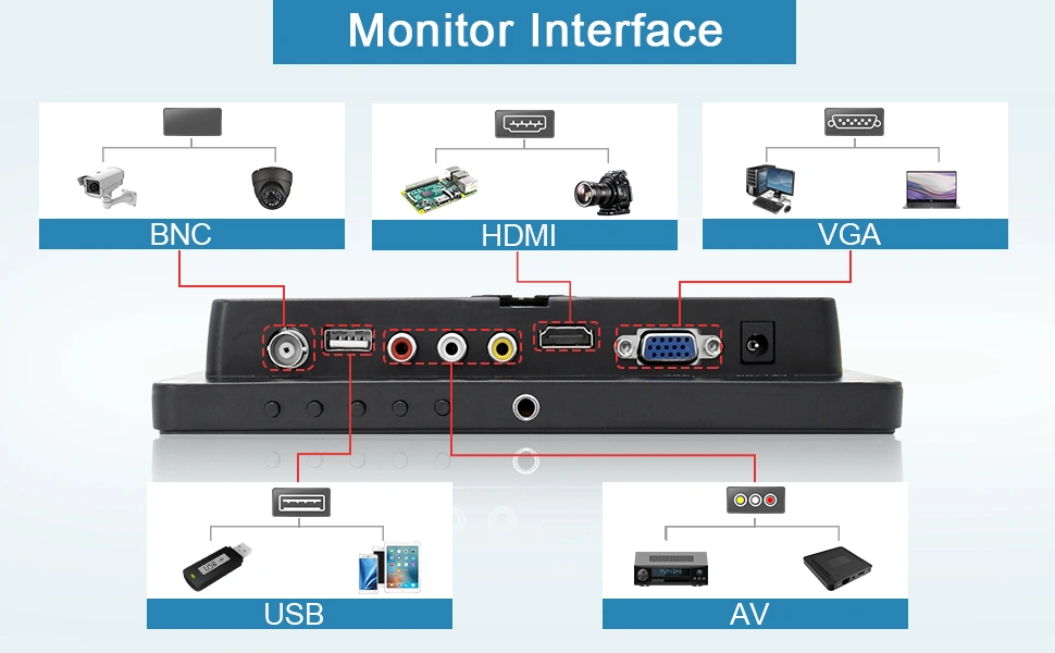 8 inch lcd tft monitor with BNC/VGA/AV/USB 12V power supply