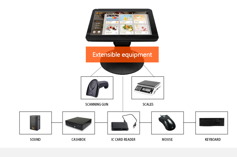 All-in-one cash register machine