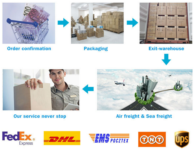 our service