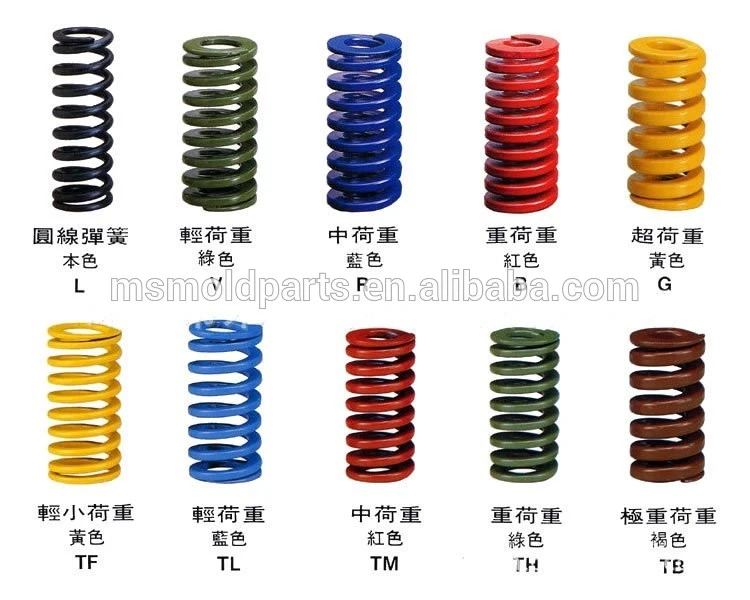 Die Mould Springs.jpg